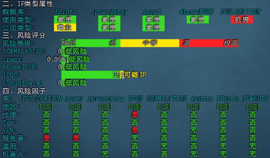 烟火云:30元/月/2核2G内存 /40G SSD空间/1TB流量/200Mbps端口/KVM/美国双ISP家宽/CMIN2&9929评测 烟火云:30元/月/2核2G内存 /40G SSD空间/1TB流量/200Mbps端口/KVM/美国双ISP家宽/CMIN2&9929评测